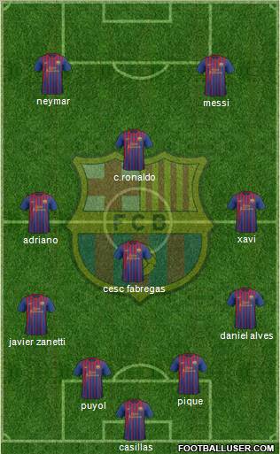 F.C. Barcelona Formation 2011