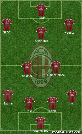 A.C. Milan Formation 2011