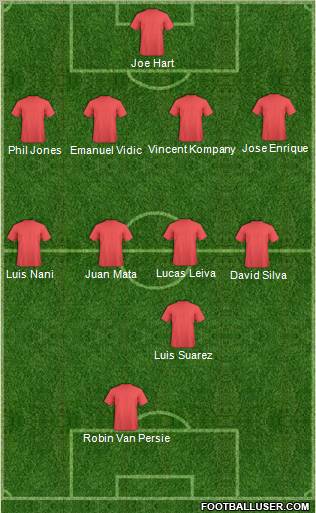 Champions League Team Formation 2011