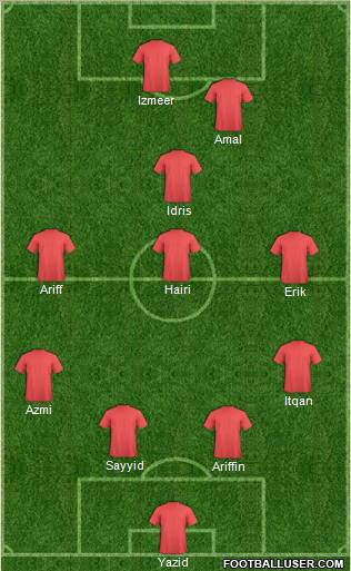 Football Manager Team Formation 2011