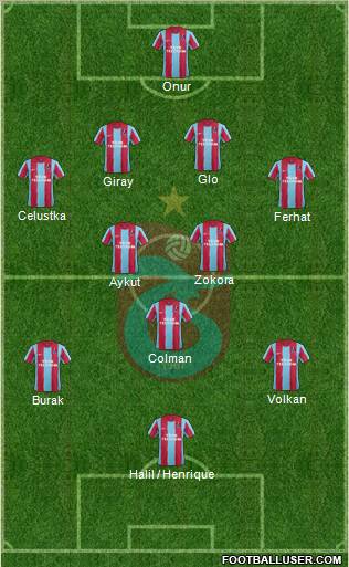 Trabzonspor Formation 2011