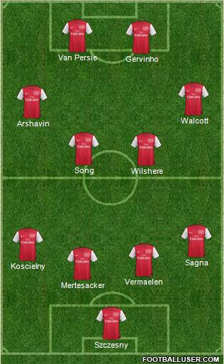 Arsenal Formation 2011