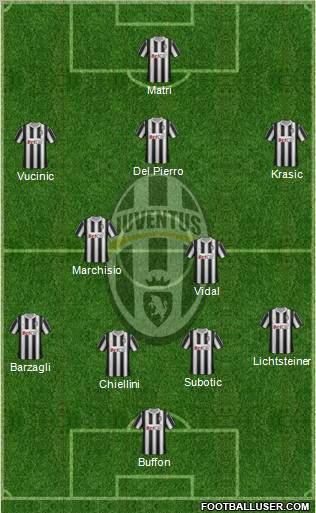 Juventus Formation 2011