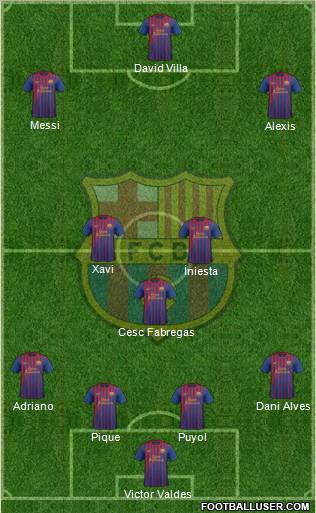 F.C. Barcelona Formation 2011
