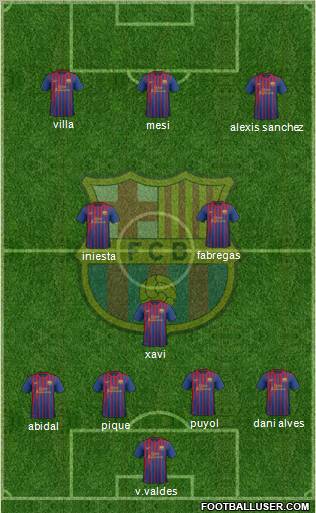 F.C. Barcelona Formation 2011