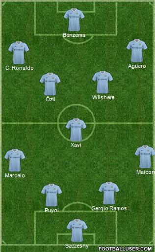 Manchester City Formation 2011