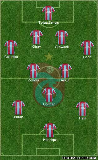 Trabzonspor Formation 2011
