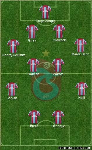Trabzonspor Formation 2011