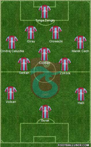 Trabzonspor Formation 2011