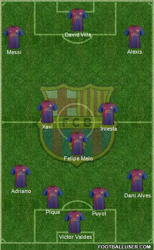 F.C. Barcelona Formation 2011