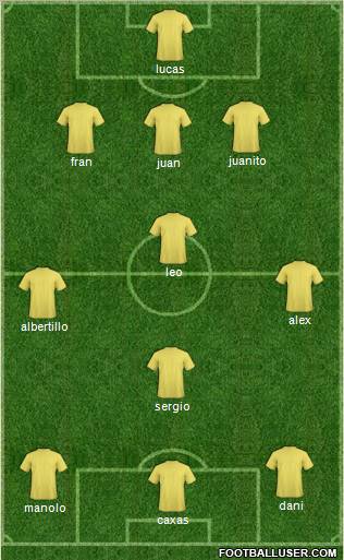 Dream Team Formation 2011