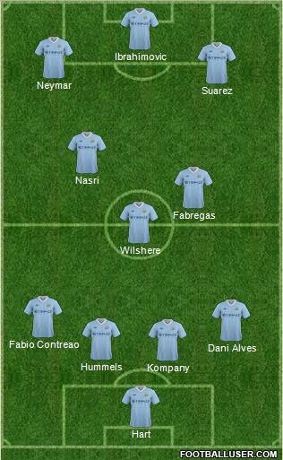 Manchester City Formation 2011