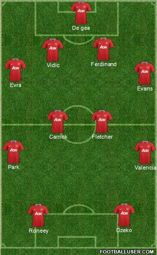 Manchester United Formation 2011
