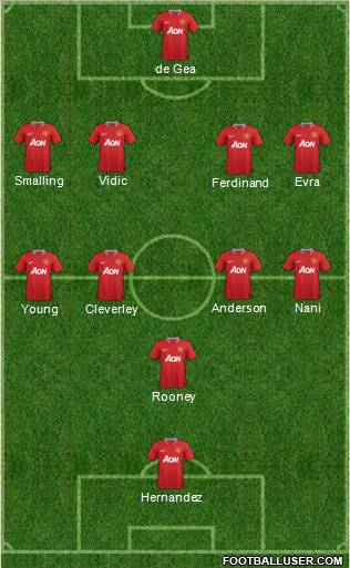 Manchester United Formation 2011