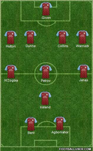 Aston Villa Formation 2011