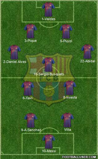 F.C. Barcelona Formation 2011