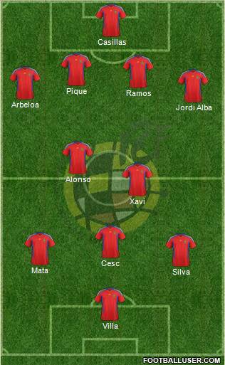 Spain Formation 2011