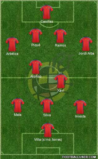 Spain Formation 2011