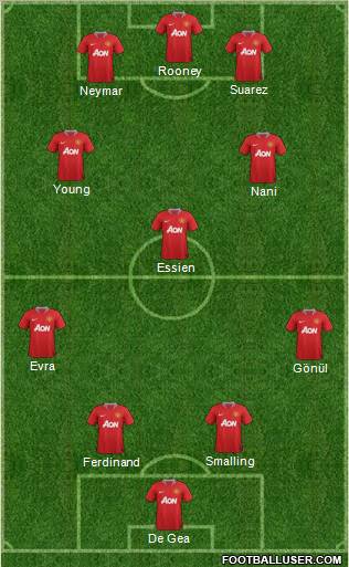 Manchester United Formation 2011