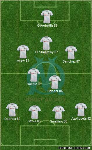 Olympique de Marseille Formation 2011
