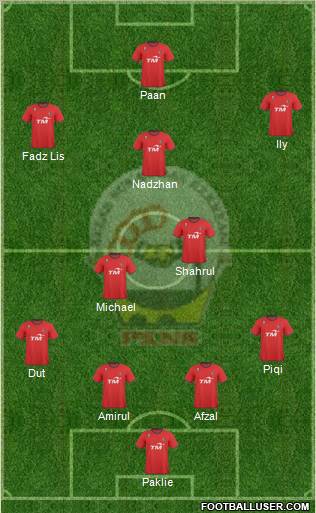 Perbadanan Kemajuan Negeri Selangor Formation 2011