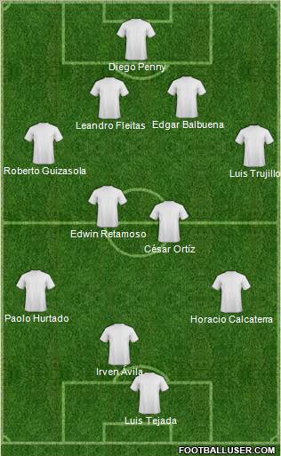 Dream Team Formation 2011