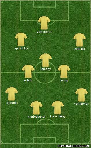 Arsenal Formation 2011