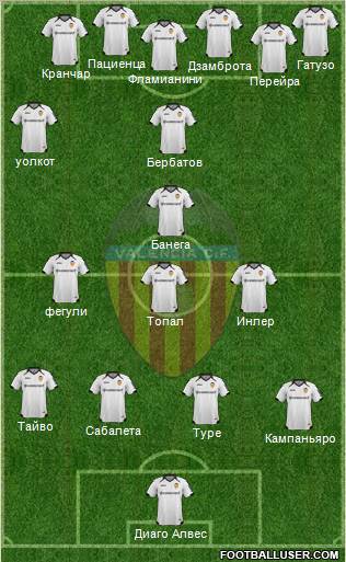Valencia C.F., S.A.D. Formation 2011