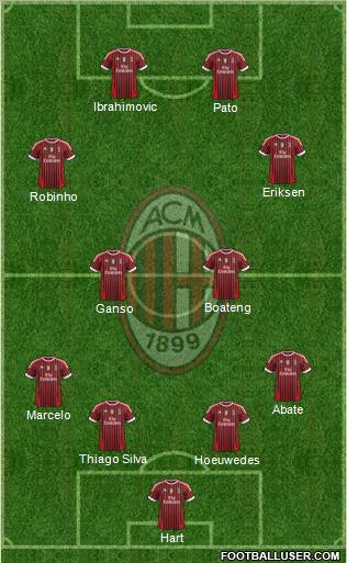 A.C. Milan Formation 2011