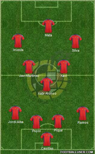 Spain Formation 2011