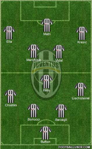 Juventus Formation 2011