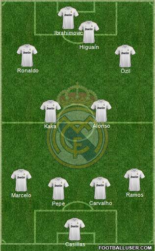 Real Madrid C.F. Formation 2011