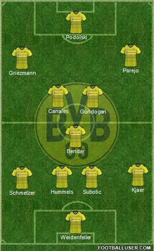 Borussia Dortmund Formation 2011
