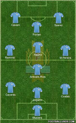 Uruguay Formation 2011