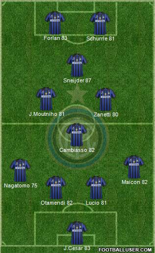 F.C. Internazionale Formation 2011