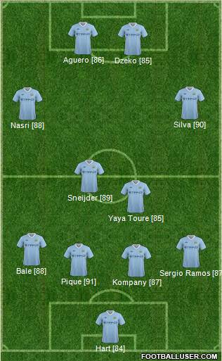 Manchester City Formation 2011