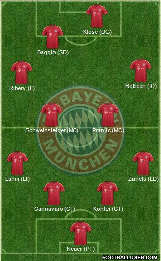 FC Bayern München Formation 2011