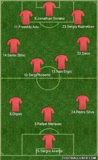 Championship Manager Team Formation 2011