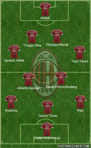 A.C. Milan Formation 2011