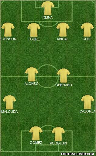 World Cup 2010 Team Formation 2011