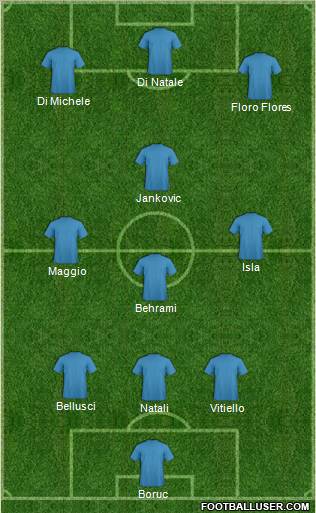 Championship Manager Team Formation 2011