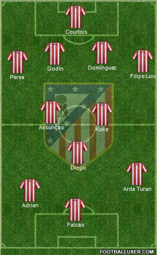 C. Atlético Madrid S.A.D. Formation 2011