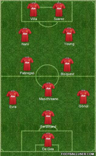Manchester United Formation 2011
