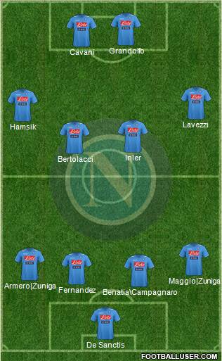 Napoli Formation 2011