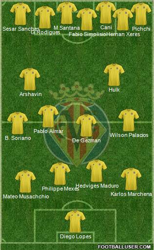 Villarreal C.F., S.A.D. Formation 2011