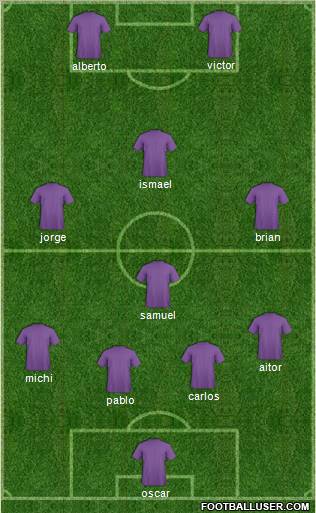 Championship Manager Team Formation 2011