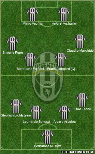 Juventus Formation 2011