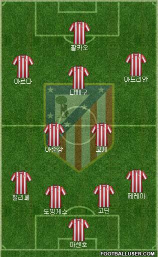 C. Atlético Madrid S.A.D. Formation 2011