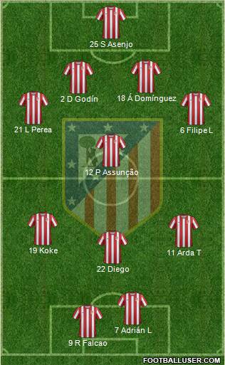 C. Atlético Madrid S.A.D. Formation 2011