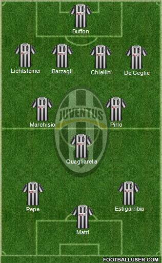 Juventus Formation 2011